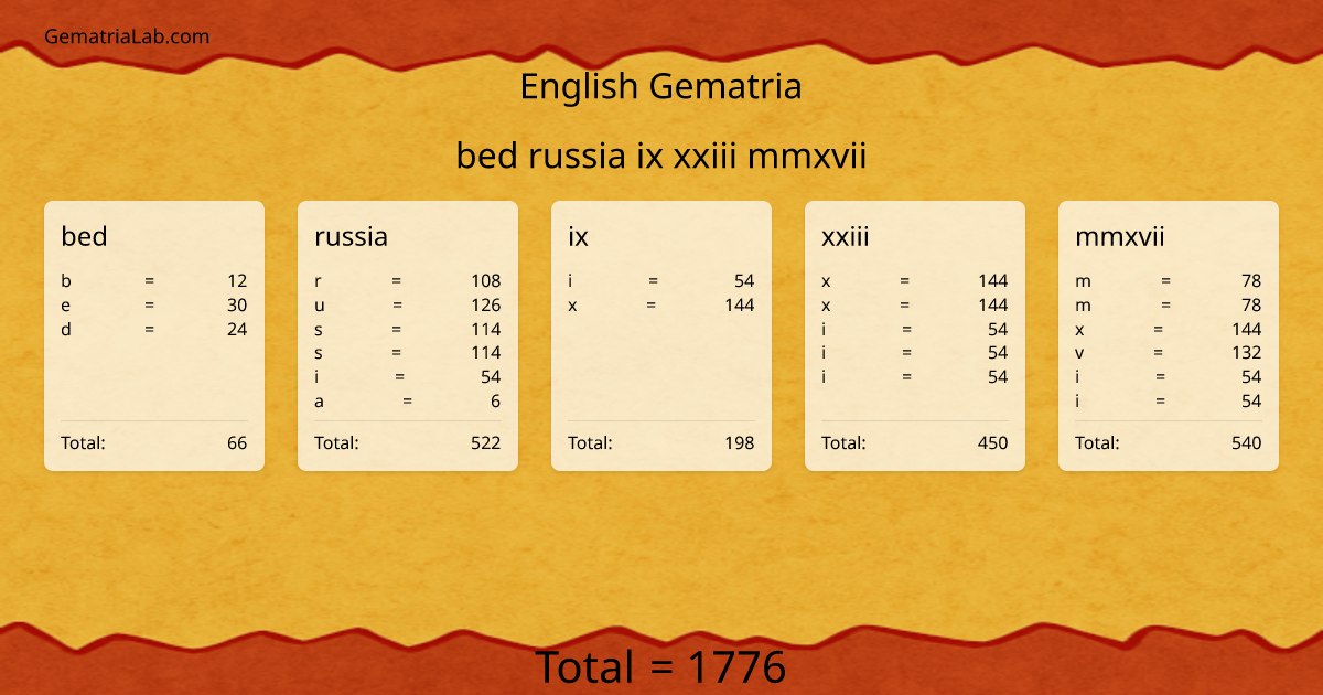 bed russia ix xxiii mmxvii in english Gematria